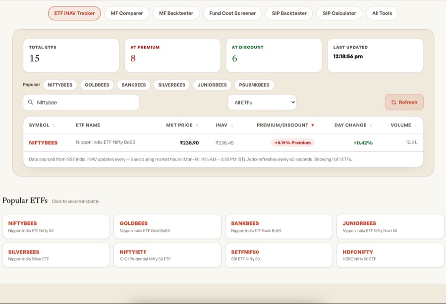 ETF iNAV Tracker search result showing NIFTYBEES iNAV, market price, and premium/discount percentage
